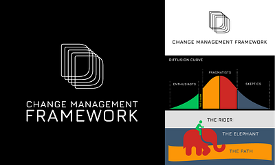 D5 Change Management Framework brand development branding concept design design graphic design illustration logo logo design vector