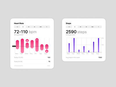 Daily UI 013 - Analytics Chart graphic design ui