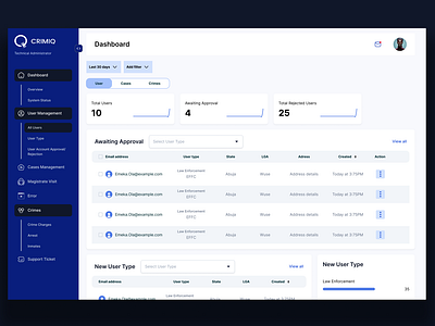 CrimIQ - UI/UX Design admin blue design cleandesign crime dashboard design side menu sidebar ui ui design uiux ux web app