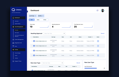 CrimIQ - UI/UX Design admin blue design cleandesign crime dashboard design side menu sidebar ui ui design uiux ux web app