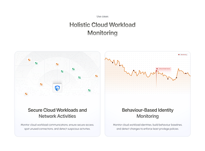 Card Component with Micro Animations cloud governance graphic design threat detection ui workload