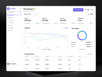 Finance Dashboard analytics budgeting charts dashboard design finance manage minimal money reports sidebar stats transaction transactions ui ux web website whitespace widget