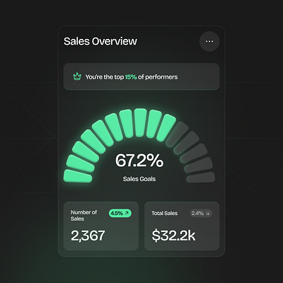 Sales Overview Card card chart dark metric overview product design ui