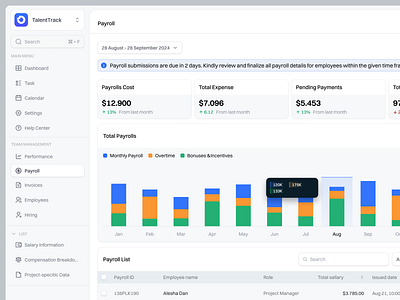 HR Management Saas Web App Dashboard - Payroll Page chart dashboard graph hr hr management invoice management money payment payroll product design saas statistics ui ui design uiux ux ux design web app web design