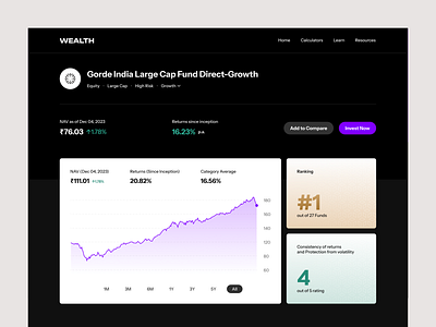 Investment Web Application app design bento grid clean clean ui dark dark mode dark theme dashboard finance fintech graphs home page investment platform minimal product design ui design web design