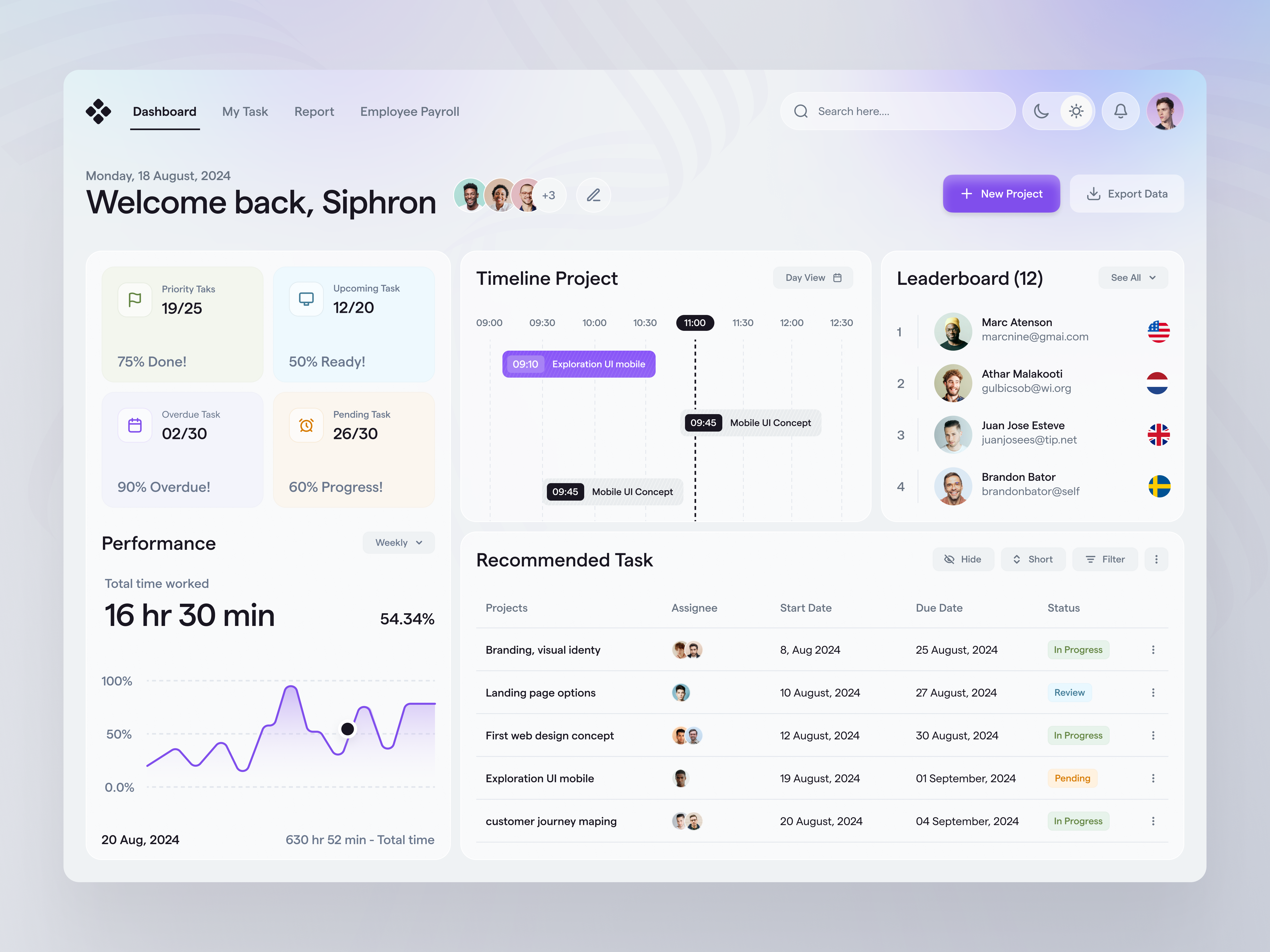 Example of UI/UX Design (Dashboard)