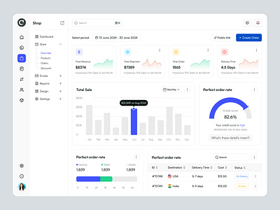 Inventory and Supply chain Management b2b dashboard dashboard dashboard design delisas inventory inventory dashboard saas saas dashboard sas supply chain supply chain dashboard web app ui web apps