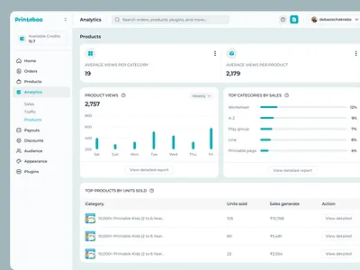 Product Analytics Dashboard business dashboard dashboard dashboardui datavisualization design ecommercedashboard figma design productanalytics saas ui design web app website website design