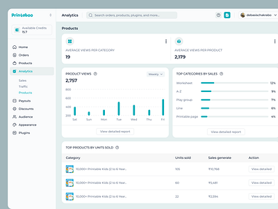 Product Analytics Dashboard business dashboard dashboard dashboardui datavisualization design ecommercedashboard figma design productanalytics saas ui design web app website website design