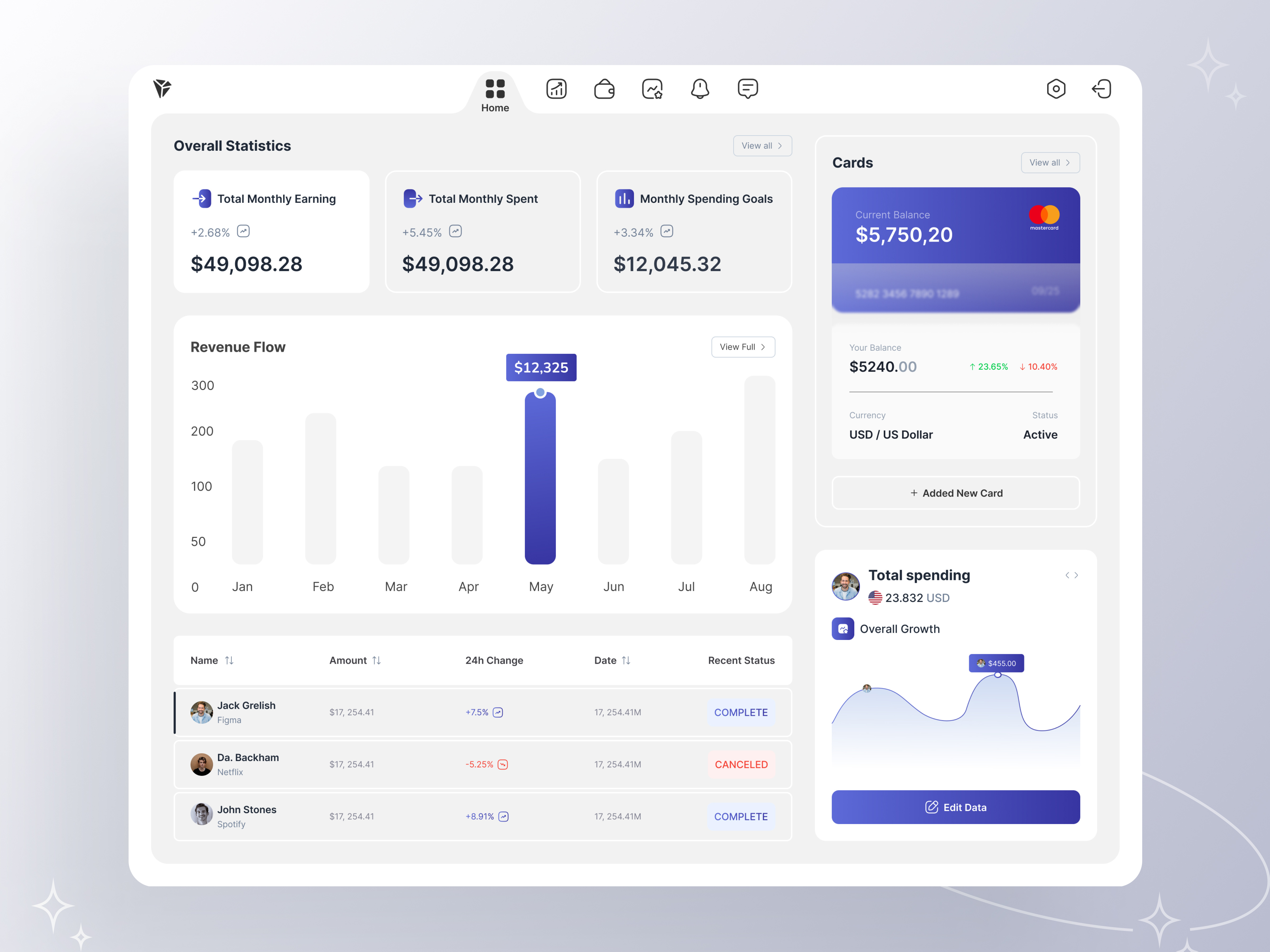 Finance Saas Dashboard UI Design banks credit unions finance dashboard ui fintech companies dashboard transaction dashboard user dashboard