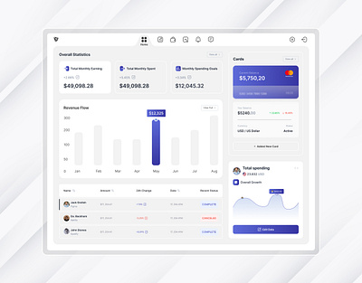 Finance Saas Dashboard UI Design banks credit unions finance dashboard ui fintech companies dashboard transaction dashboard user dashboard