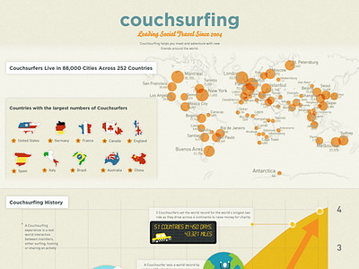 Milkwhale - Couchsurfing branding graphic design infographics