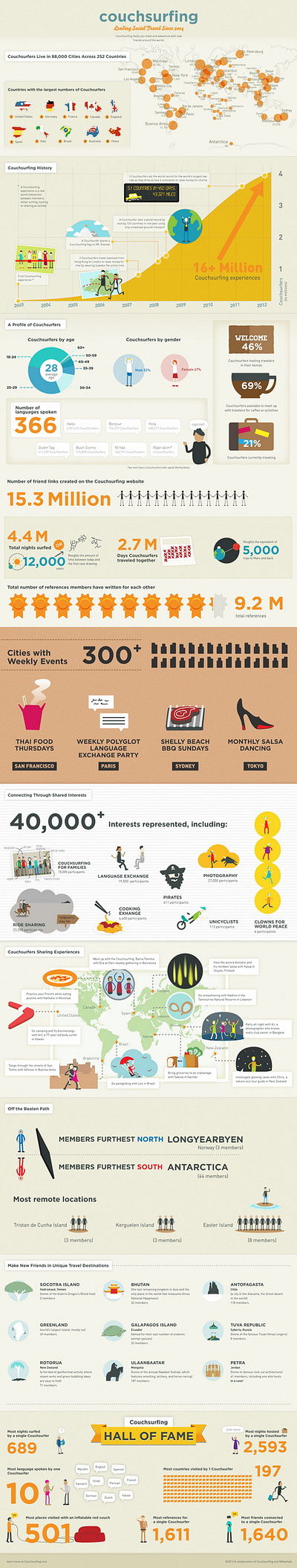 Milkwhale - Couchsurfing branding graphic design infographics