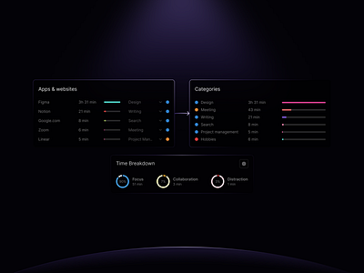 TimeMaster - Dashboard UI components app macos pro productivity ui