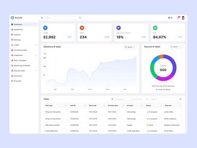 Plexis CRM - Sales Management Dashboard admin chart clean dashboard menu minimal product saas startup table ui ux