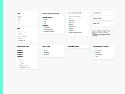 KELLS-Sitemap app branding dental design product sitemap typography ui ux