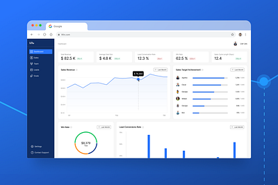 Sales Rep Manager Dashboard dashboard figma ui ux