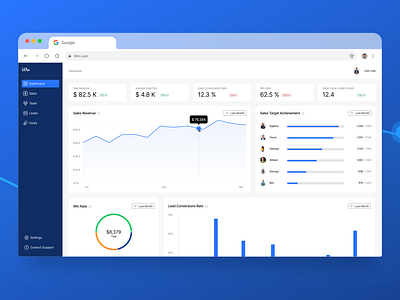 Sales Rep Manager Dashboard dashboard figma ui ux