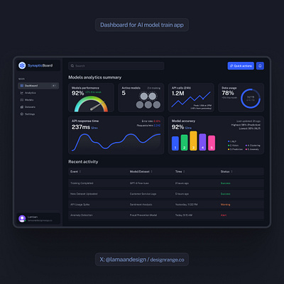 Dashboard design (dark mode) product design ui web design