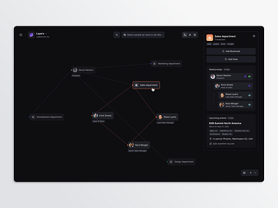 org graph design pattern admin analytics chart clean dashboard design employee graph hr product design saas security ui ux website