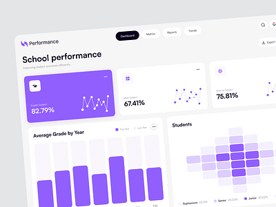 School performance Dashboard dashboardweb designproduct designuieducation nyc school dashboard school performance schoolschoolschool student student dashboard student performance tacking app ui ui research uiux desgin