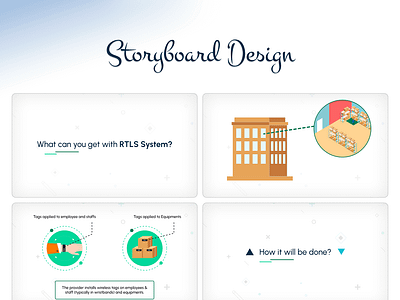 RTLS Saas Explainer Video product tour