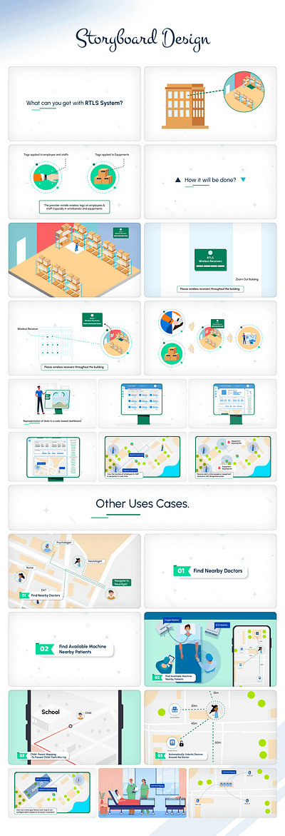 RTLS Saas Explainer Video product tour