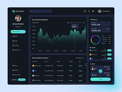 Crypto Dashboard Design banking bitcoin crypto currency crypto landing crypto plarform crypto trading crypto wallet cryptocurrency ethereum finance fintech graphic design landing page solana startup token ui web3 webdesign website