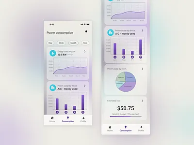 Daily UI Challenge #018 analytics app barchart branding charts dailyui dailyui018 dashboard day18 design illustration linegraph smarthome ui uiux ux webdesign