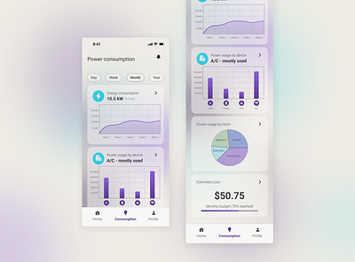 Daily UI Challenge #018 analytics app barchart branding charts dailyui dailyui018 dashboard day18 design illustration linegraph smarthome ui uiux ux webdesign