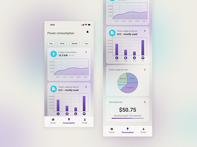 Daily UI Challenge #018 analytics app barchart branding charts dailyui dailyui018 dashboard day18 design illustration linegraph smarthome ui uiux ux webdesign