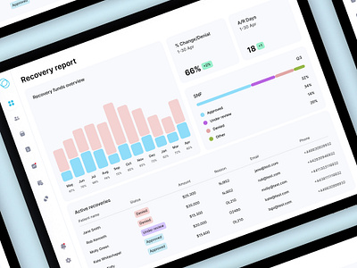 Dashboard and report design application clean dashboard desktop finance healthcare report ui uiux ux web