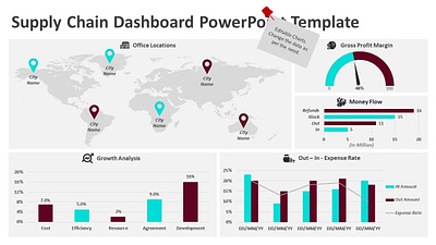 Supply Chain Dashboard PowerPoint Template creative powerpoint templates powerpoint design powerpoint presentation powerpoint presentation slides powerpoint templates ppt design presentation design presentation template