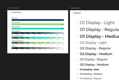 Design System app design color palette components dashboard design design system design thinking figma design human centred design saas platform ui typography ui ui design