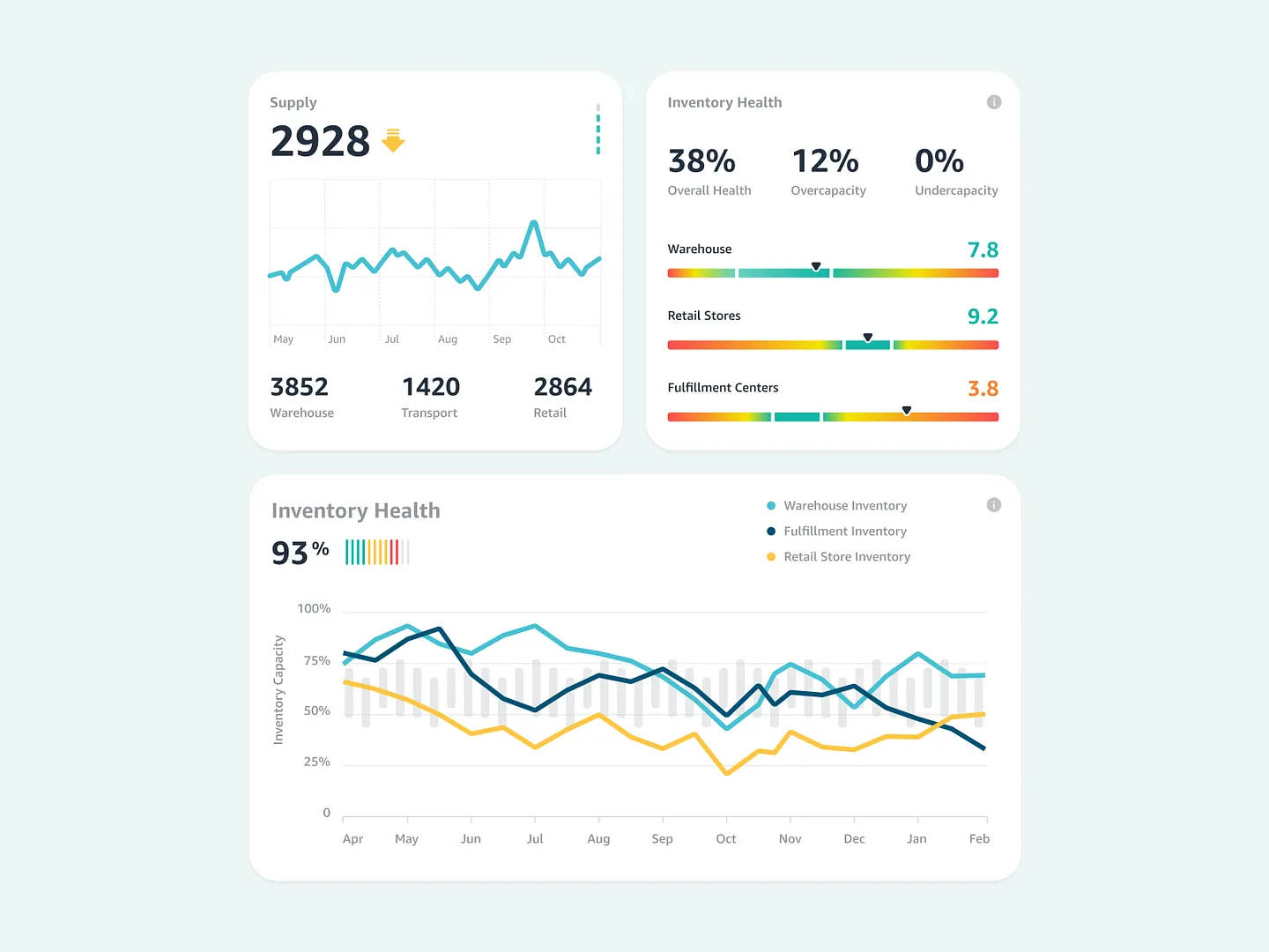 Comprehensive Inventory Management Graphs for Effective Supply Chain Analysis