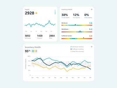 Inventory Management - Graphs app cards charts clean dashboard data management graph inventory line graph logistics product design supply chain transportation ui ui kit ux web app website