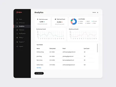 Analytics Dashboard dashboarddesign datavisualization designinspiration designtrends interfacedesign moderndesign productdesign ui uidesign uiinspiration uiux userexperience uxdesign webdesign