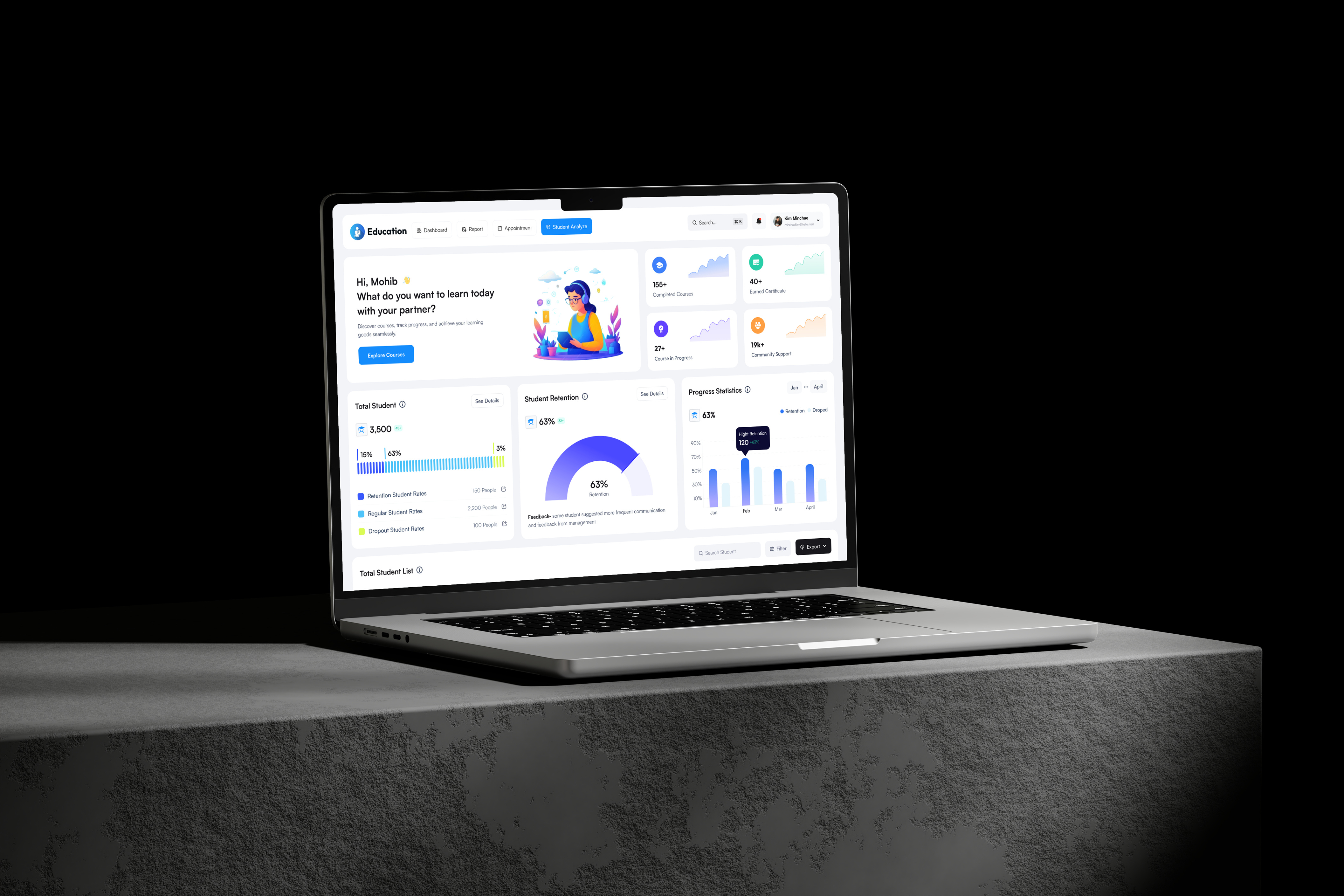 Example of Dashboard UI/UX Design