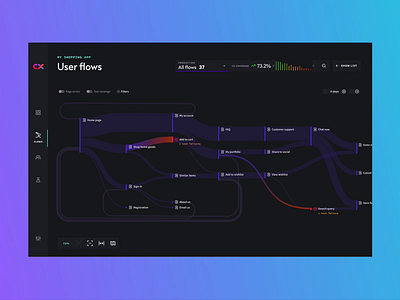 Relicx: Testing User Flows ci craft cx design devops madebycraft product producthunt userflows ux workflows