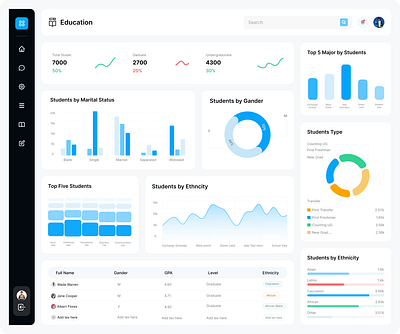 Student Demographic Dashboard graphic design ui