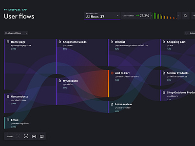 Relicx User Flows craft darkui design madebycraft ui userflows ux workflows