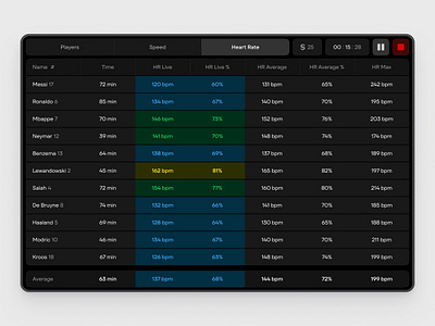 Sensei Sense Heart Rate Tab app branding design graphic design illustration logo typography ui ux vector