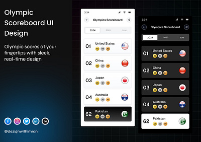 Olympic Scoreboard UI Design appdevelopment appui designinspiration mobileappdesign olympicgames olympicscoreboard realtimescores scoreboarddesign sportsapp sportsui uidesign uiux userexperience uxdesign