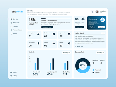 Job portal dashboard Design in figma dashboard design edtech figma job jobportal startup tution ui uidesign user interface ux uxdesign