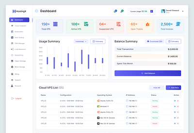 HostingX - Cloud Hosting Dashboard Design block storage cloud server cloudcomputing dashboard dashboard design dns figma hosting kubernetes networking saas server ui uidesign uiux