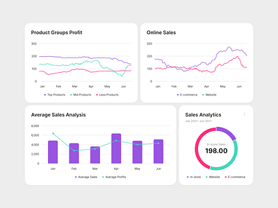 Rhombus Dashboard UI Kit – Widget Exploration analytics analytics dashboard bar chart business dashboard chart dashboard dashboard design data dashboard data visualization doughnut chart e commerce e commerce dashboard figma template line chart product dashboard reports sales analytics web app ui web design widget