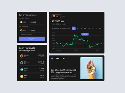 Crypto Bit - Crypto Wallet Dashboard Dark UI Kit animation bitcoin blockchain branding crypto website cryptocurrency cryptodashboard dark darkmode exchange graphic design nft sass trading uikit uiux