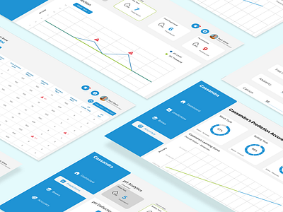 Cassandra - Smart effluent monitoring system for breweries ai brewery ui ux