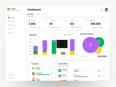 Social Media Analytics Dashboard analytics dashboard home screen media minimal app modern app social social media ui ux