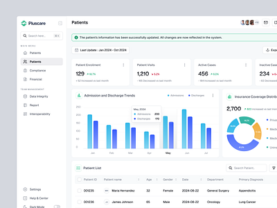 Patient Page - Saas Health Information Management Dashboard admin dashboard analytics chart clean clinic design ehr healthcare him dashboard hospital management medical dashboard minimalist patient care patient data patient management saas saas dashboard ui ux widget